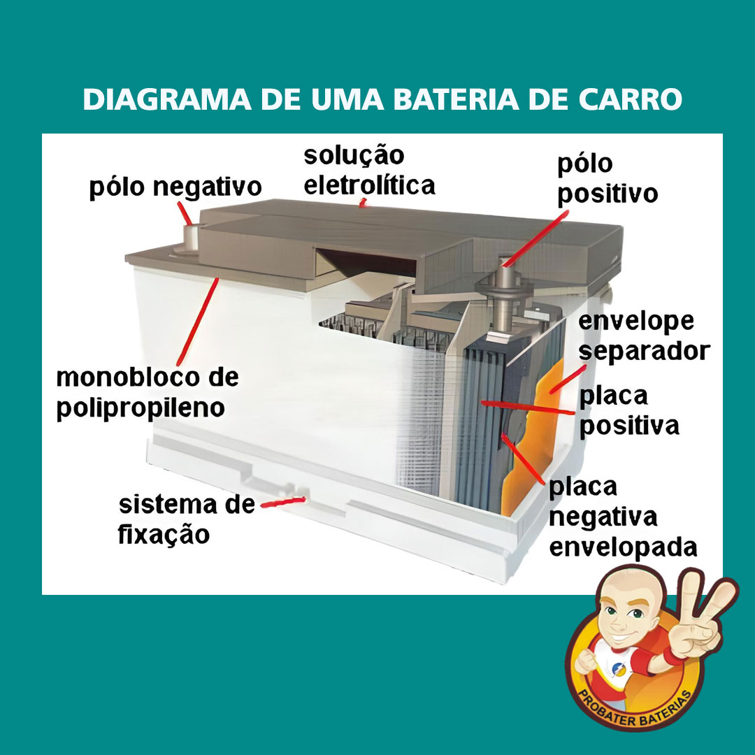 Suporte Universal Para Bateria De Carro Em Aço Inoxidável - Prende E Ajusta Com Segurança